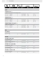 Preview for 140 page of VDO 220-212-001-001Z Brochure