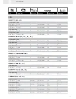 Preview for 171 page of VDO 220-212-001-001Z Brochure