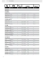 Preview for 186 page of VDO 220-212-001-001Z Brochure