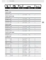 Preview for 209 page of VDO 220-212-001-001Z Brochure