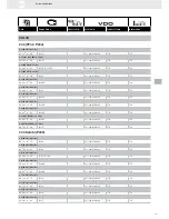 Preview for 221 page of VDO 220-212-001-001Z Brochure