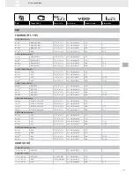 Preview for 249 page of VDO 220-212-001-001Z Brochure