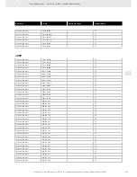 Preview for 281 page of VDO 220-212-001-001Z Brochure