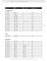 Preview for 283 page of VDO 220-212-001-001Z Brochure