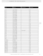 Preview for 319 page of VDO 220-212-001-001Z Brochure