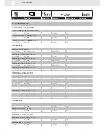 Preview for 152 page of VDO 340-804-075-001Z Brochure