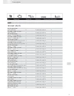 Предварительный просмотр 17 страницы VDO ACTUATORS -  FOR CENTRAL LOCKING SYSTEMS... Brochure