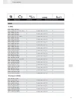 Предварительный просмотр 25 страницы VDO ACTUATORS -  FOR CENTRAL LOCKING SYSTEMS... Brochure