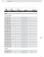 Preview for 27 page of VDO ACTUATORS -  FOR CENTRAL LOCKING SYSTEMS... Brochure