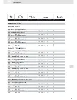 Preview for 41 page of VDO ACTUATORS -  FOR CENTRAL LOCKING SYSTEMS... Brochure