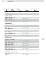 Preview for 43 page of VDO ACTUATORS -  FOR CENTRAL LOCKING SYSTEMS... Brochure