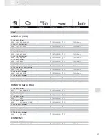 Предварительный просмотр 51 страницы VDO ACTUATORS -  FOR CENTRAL LOCKING SYSTEMS... Brochure