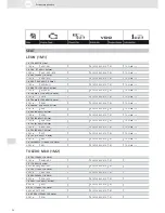 Предварительный просмотр 52 страницы VDO ACTUATORS -  FOR CENTRAL LOCKING SYSTEMS... Brochure