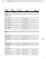 Preview for 55 page of VDO ACTUATORS -  FOR CENTRAL LOCKING SYSTEMS... Brochure