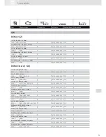 Preview for 59 page of VDO ACTUATORS -  FOR CENTRAL LOCKING SYSTEMS... Brochure