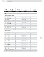 Предварительный просмотр 65 страницы VDO ACTUATORS -  FOR CENTRAL LOCKING SYSTEMS... Brochure