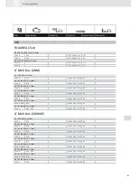 Предварительный просмотр 69 страницы VDO ACTUATORS -  FOR CENTRAL LOCKING SYSTEMS... Brochure