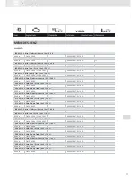 Preview for 71 page of VDO ACTUATORS -  FOR CENTRAL LOCKING SYSTEMS... Brochure