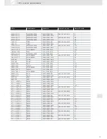 Preview for 77 page of VDO ACTUATORS -  FOR CENTRAL LOCKING SYSTEMS... Brochure