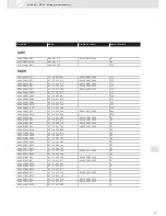 Preview for 79 page of VDO ACTUATORS -  FOR CENTRAL LOCKING SYSTEMS... Brochure