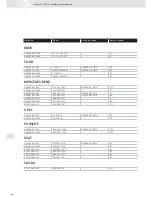 Preview for 80 page of VDO ACTUATORS -  FOR CENTRAL LOCKING SYSTEMS... Brochure