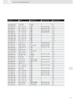 Preview for 82 page of VDO ACTUATORS -  FOR CENTRAL LOCKING SYSTEMS... Brochure