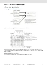 Preview for 18 page of VDO CANcockpit Series Product Manual