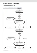 Предварительный просмотр 29 страницы VDO CANcockpit Series Product Manual