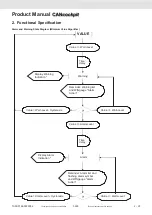 Предварительный просмотр 30 страницы VDO CANcockpit Series Product Manual