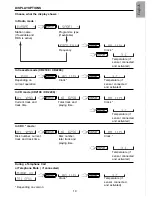 Preview for 18 page of VDO CD 2100 - User Manual