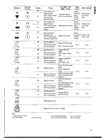 Предварительный просмотр 15 страницы VDO CD 2217 G Manual