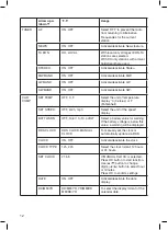 Preview for 12 page of VDO CD 2604 MP3 - User Manual