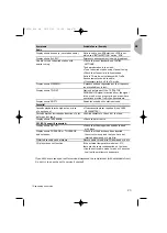 Предварительный просмотр 22 страницы VDO CD 3100 - User Instructions