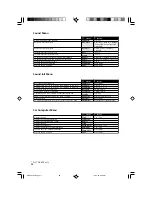 Предварительный просмотр 28 страницы VDO CD 4203 - User Manual