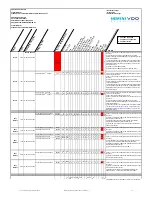 Preview for 3 page of VDO CI 3000 - COMPATIBILITY LIST Manual