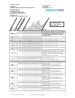 Preview for 5 page of VDO CI 3000 - COMPATIBILITY LIST Manual