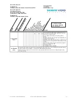 Preview for 6 page of VDO CI 3000 - COMPATIBILITY LIST Manual