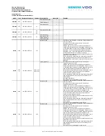 Preview for 10 page of VDO CI 3000 - COMPATIBILITY LIST Manual