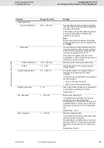 Preview for 29 page of VDO Compact Test Computer II Installation Instructions Manual