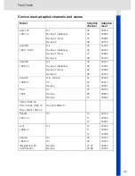 Preview for 71 page of VDO CONTISYS OBD - V3.0 Instruction Manual