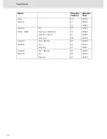 Preview for 72 page of VDO CONTISYS OBD - V3.0 Instruction Manual