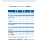 Preview for 10 page of VDO DIGITAL TACHOGRAPHS - Manuallines