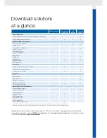 Preview for 7 page of VDO DOWNLOAD SOLUTIONS Brochure