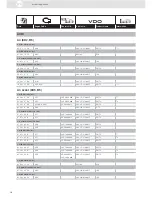 Preview for 50 page of VDO ENGINE ACTUATORS - Brochure