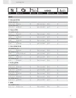 Preview for 61 page of VDO ENGINE ACTUATORS - Brochure