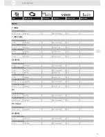 Preview for 63 page of VDO ENGINE ACTUATORS - Brochure