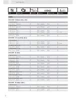 Preview for 70 page of VDO ENGINE ACTUATORS - Brochure