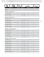 Preview for 71 page of VDO ENGINE ACTUATORS - Brochure