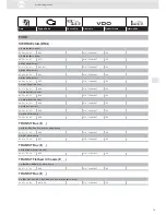 Preview for 79 page of VDO ENGINE ACTUATORS - Brochure