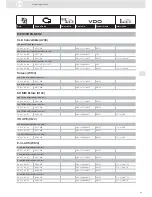 Preview for 83 page of VDO ENGINE ACTUATORS - Brochure